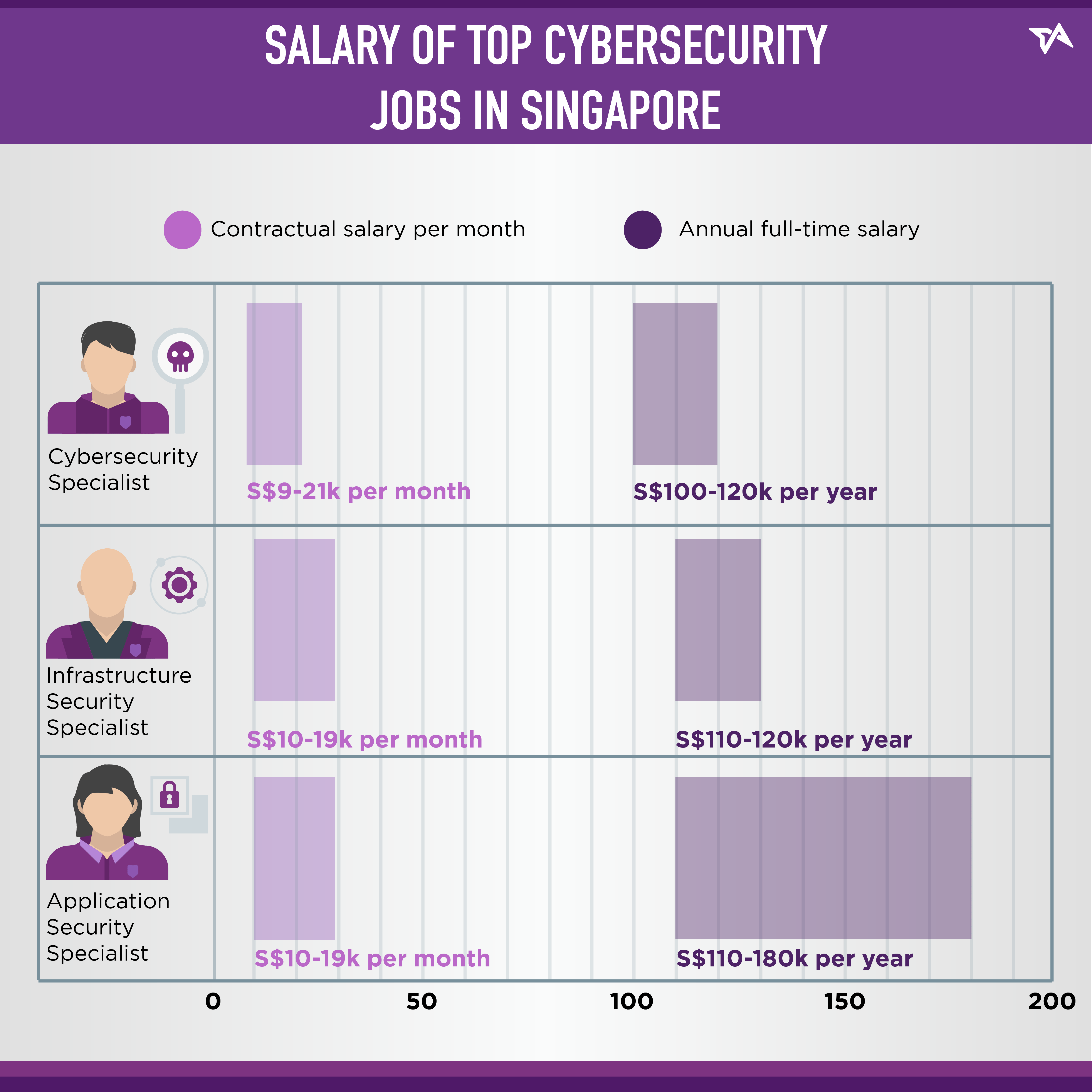 Cybersecurity jobs in Singapore: Facts you should know (Infographic)