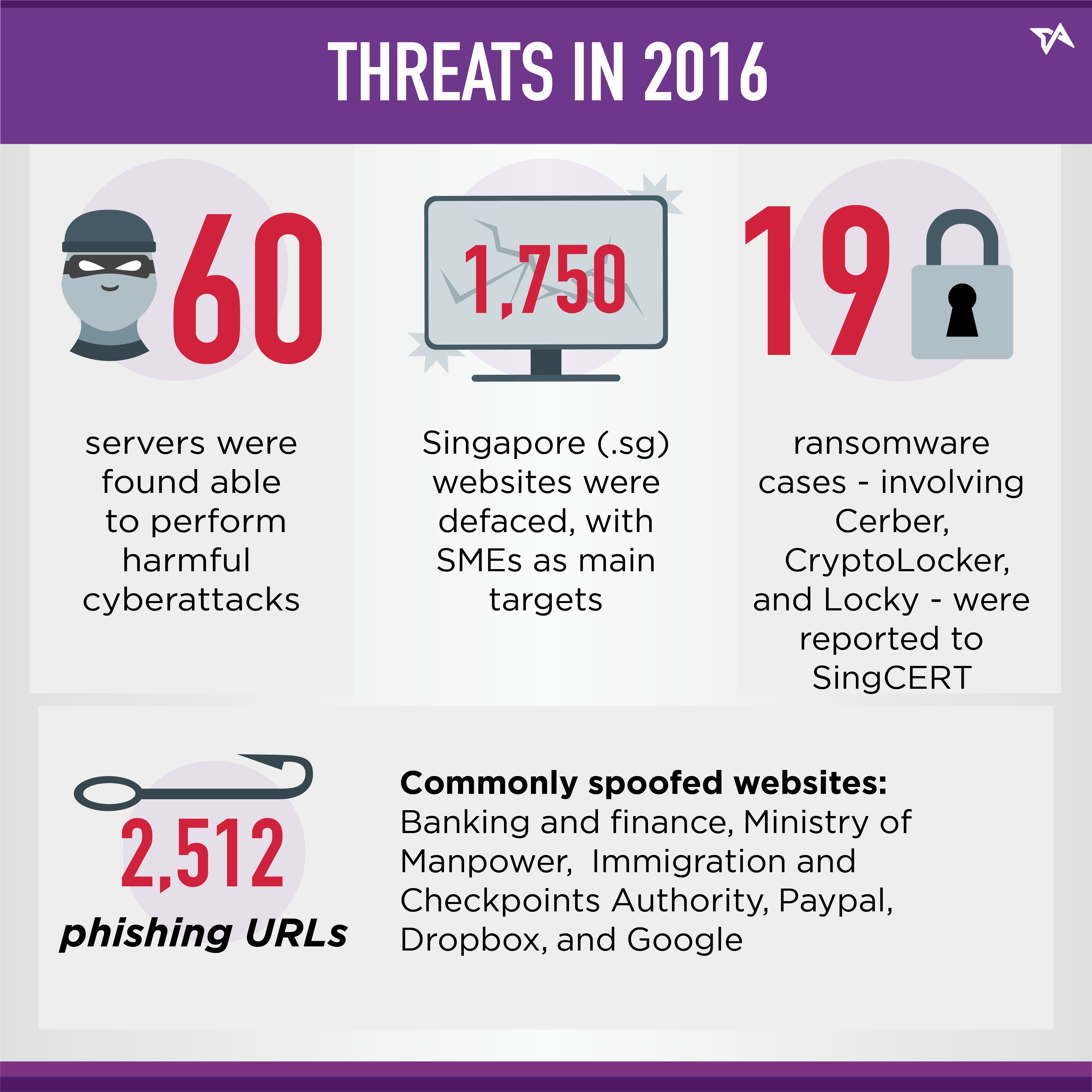 cybersecurity-jobs-in-singapore-facts-you-should-know-infographic