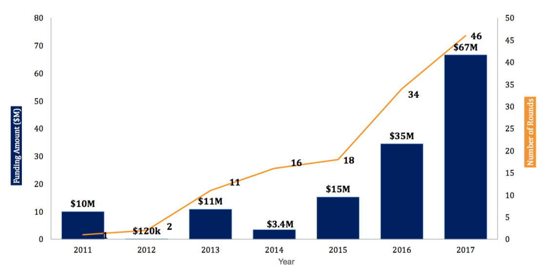 Hype Vs Reality: The Shift In India’s AI Startup Ecosystem