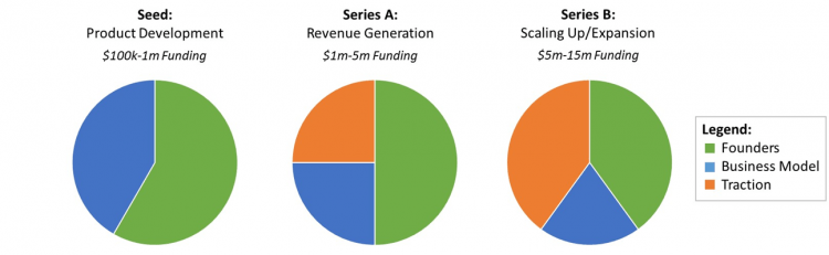 series-a-b