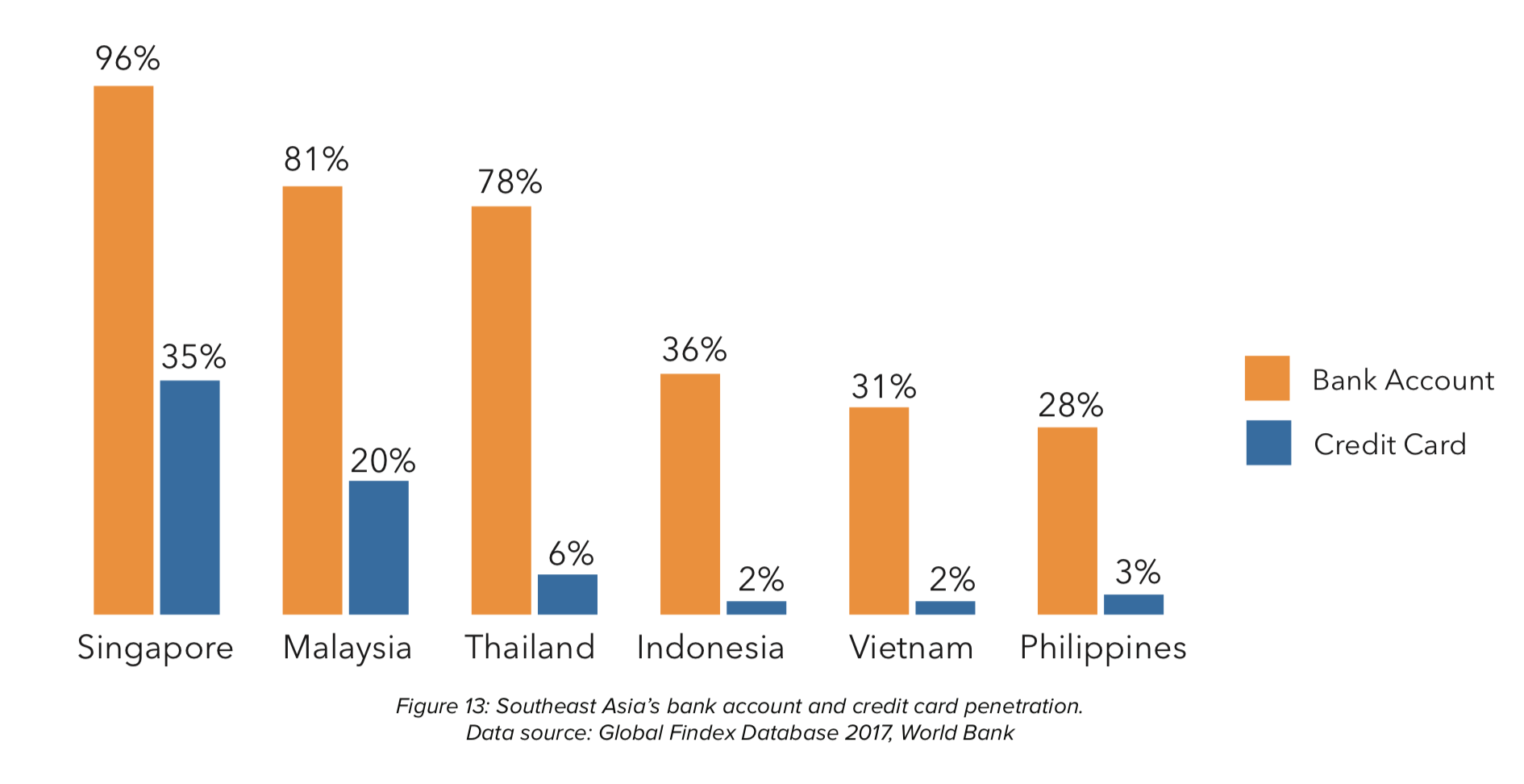 What consumers think of Indonesia's top 6 ecommerce sites