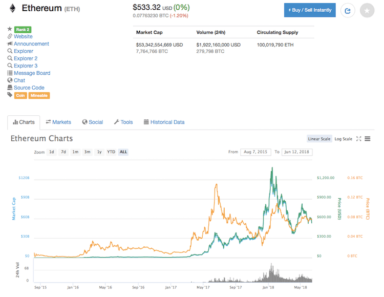 ethereum coin marketcap