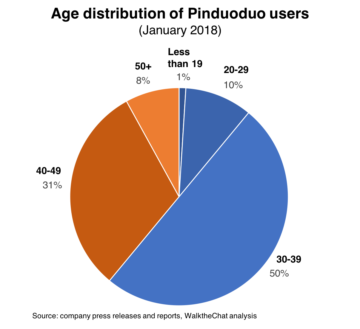 Pinduoduo. Pinduoduo app. Pinduoduo логотип. Пиндодо лого.