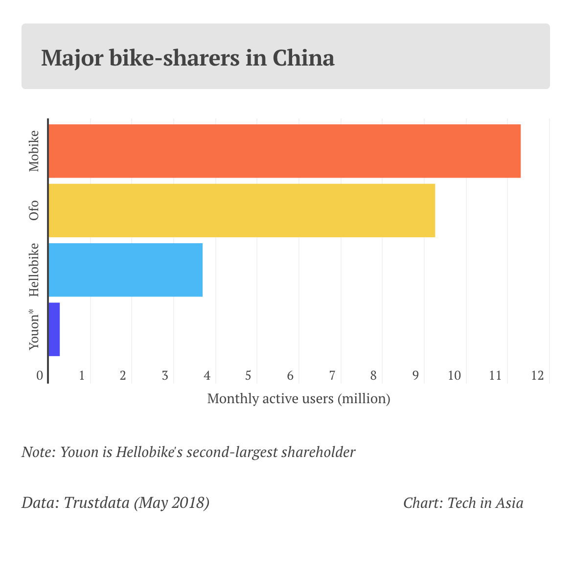 bike sharing china