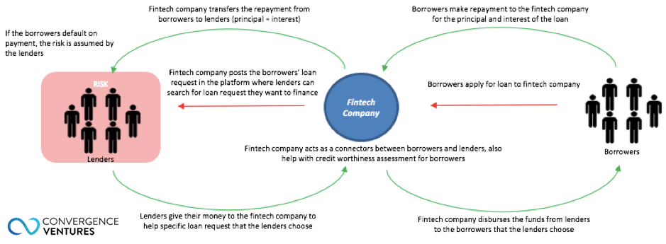 p2p-model-indo-fintech(1)