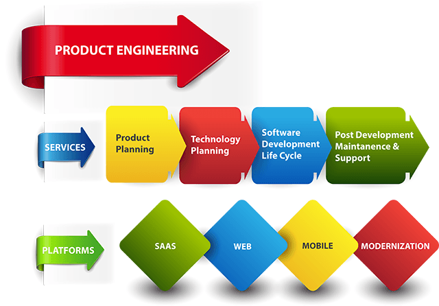 product-engineering