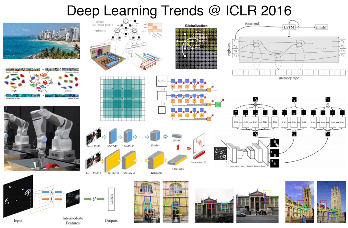 deep-learning-trends