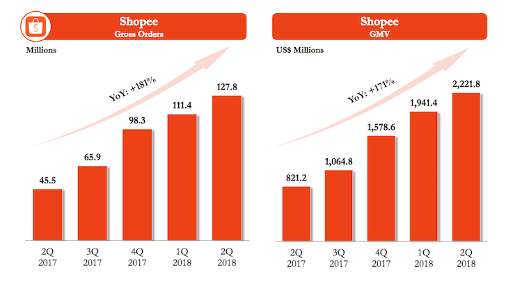 Sea Ltd, Part 2: Shopee - The Everything Store of the Emerging Markets