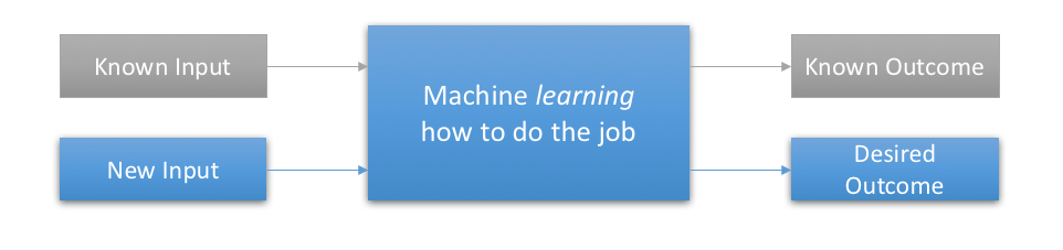 DEEP LEARNING SIMPLE EXAMPLE visual data 3