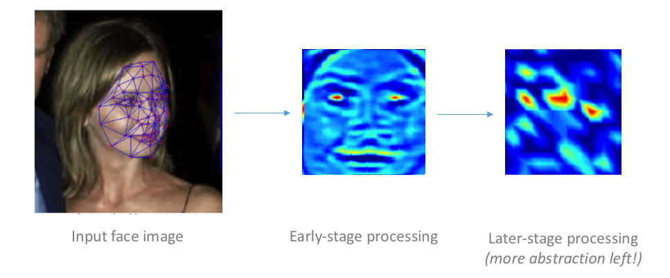 People are crazy for deep learning. Here's a simple explainer.