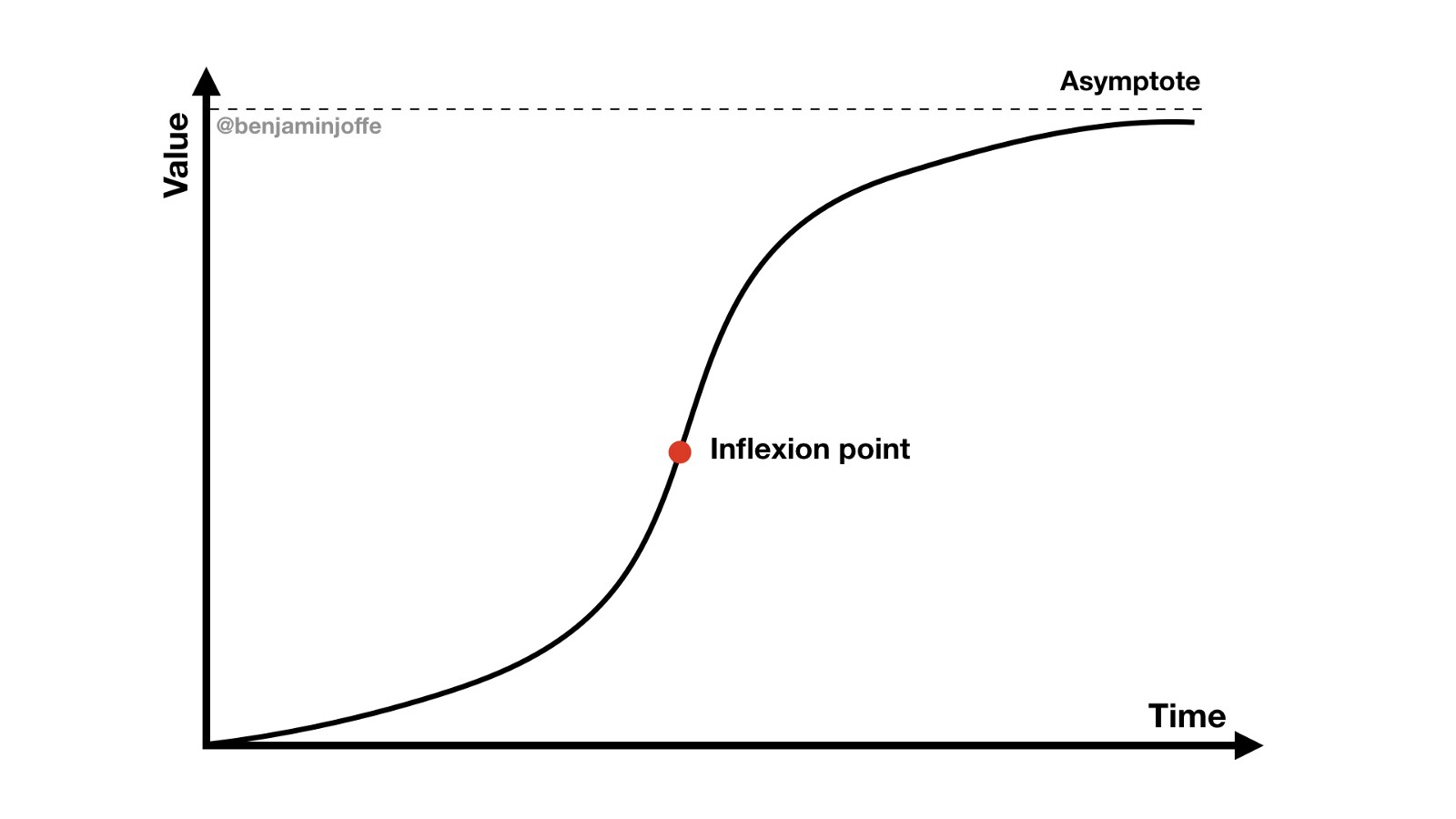 Funding a hardware startup is hard. Here's a cheat sheet to get you through