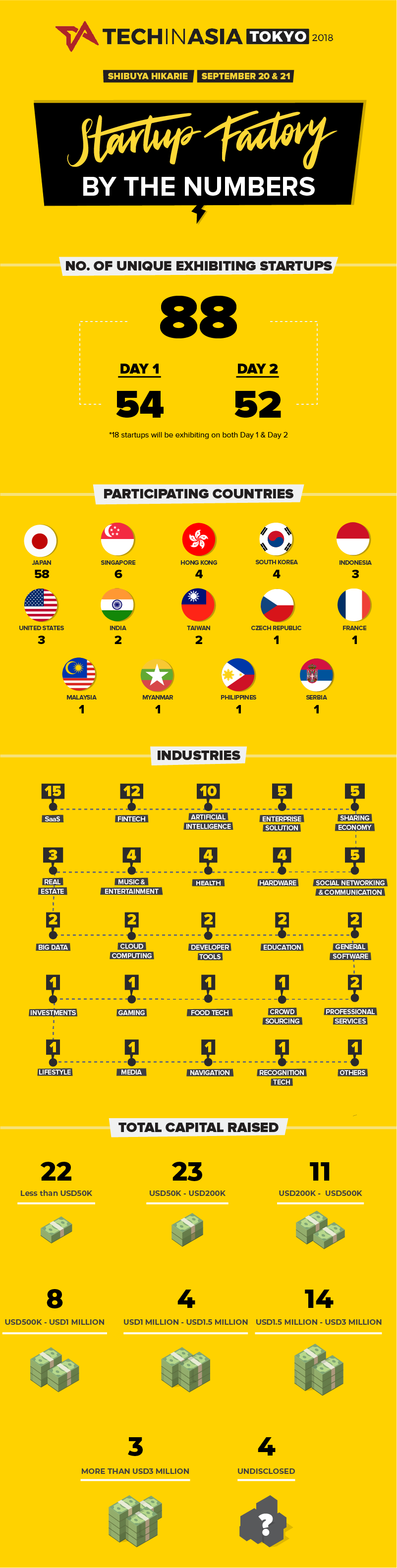 TIA TKY 2018 Infographic