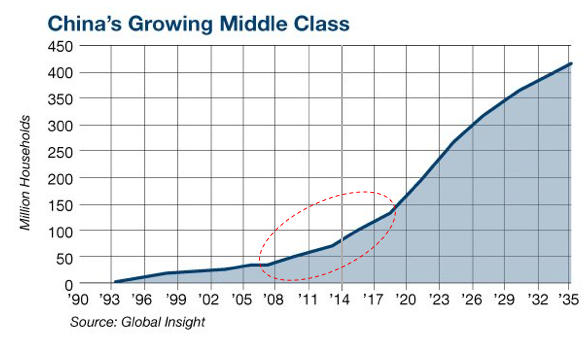 8 Reasons Why China Is The Most Fascinating Tech Market In The World