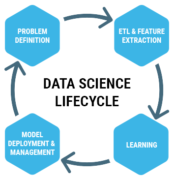 How to create valuable data science projects in the real world