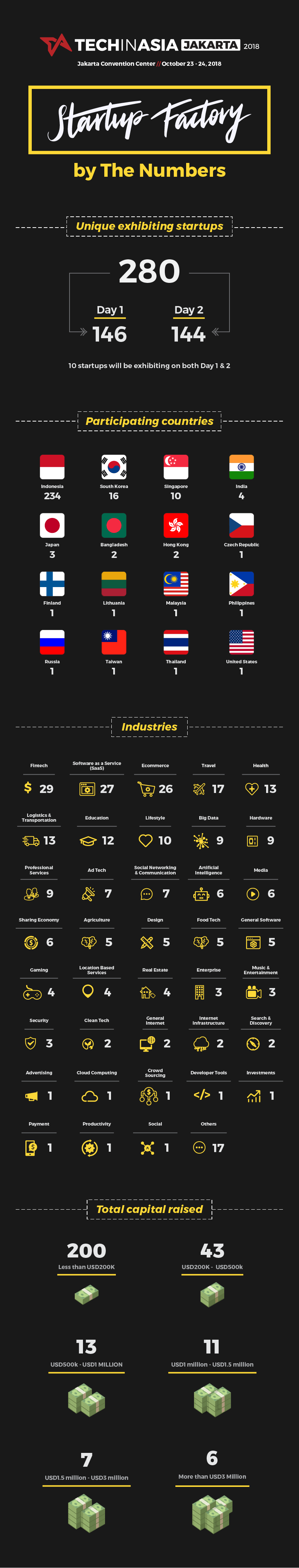 TIA Jakarta 2018 - SF infographic