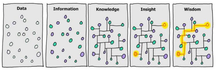 5 lessons from a data science intern at a tech unicorn