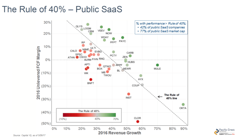 3 metrics that matter when evaluating early-stage SaaS startups