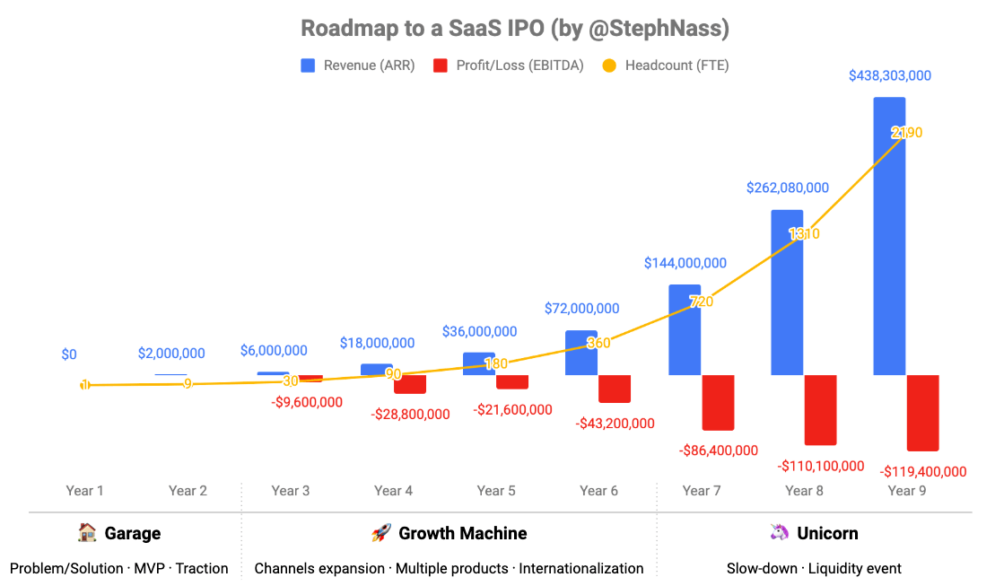 saas-ipo-stephnass