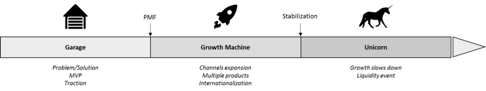 saas-ipo-timeframe
