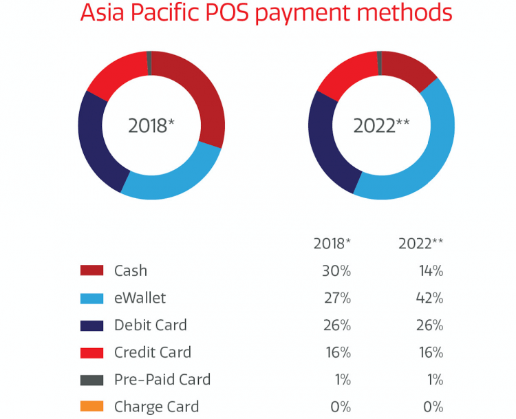 cashless payments