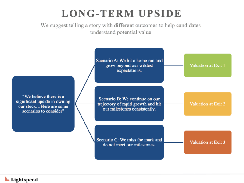 long-upside
