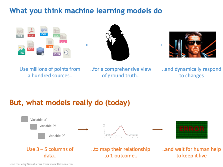 This is why AI models will never survive without humans