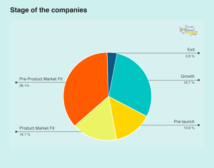 Everything You Need To Know About The Startup Ecosystem In Malaysia S Johor