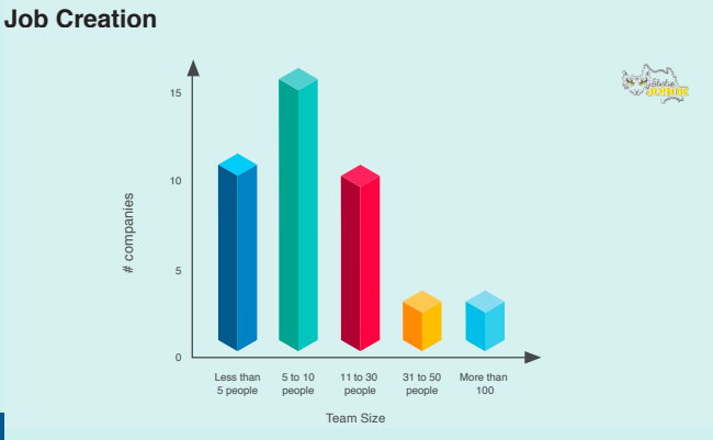 Everything You Need To Know About The Startup Ecosystem In Malaysia S Johor