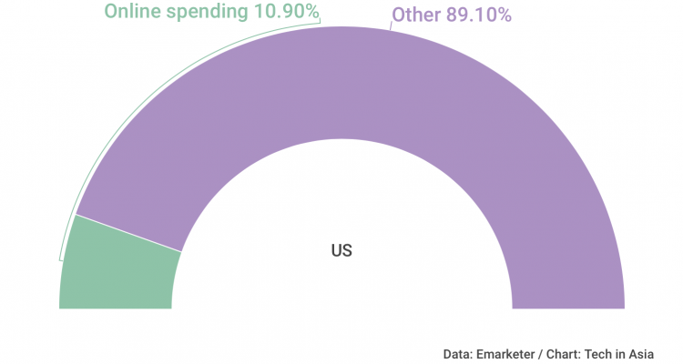 China’s online spending to hit $2 trillion this year