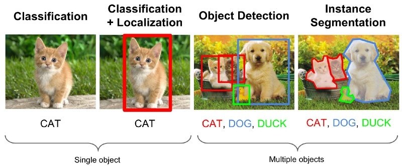 data-classification