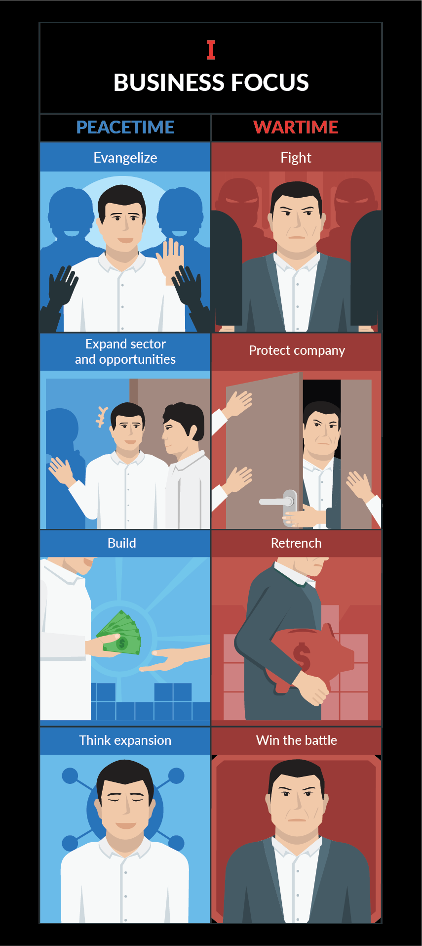 how to be a wartime ceo 2