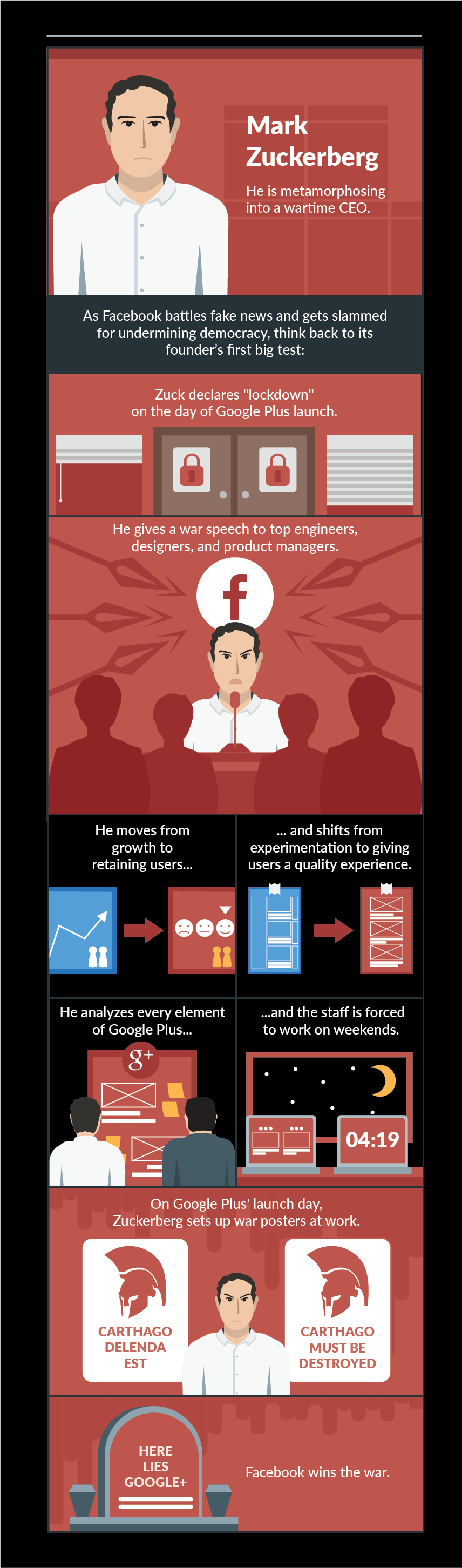 how to be a wartime ceo 6