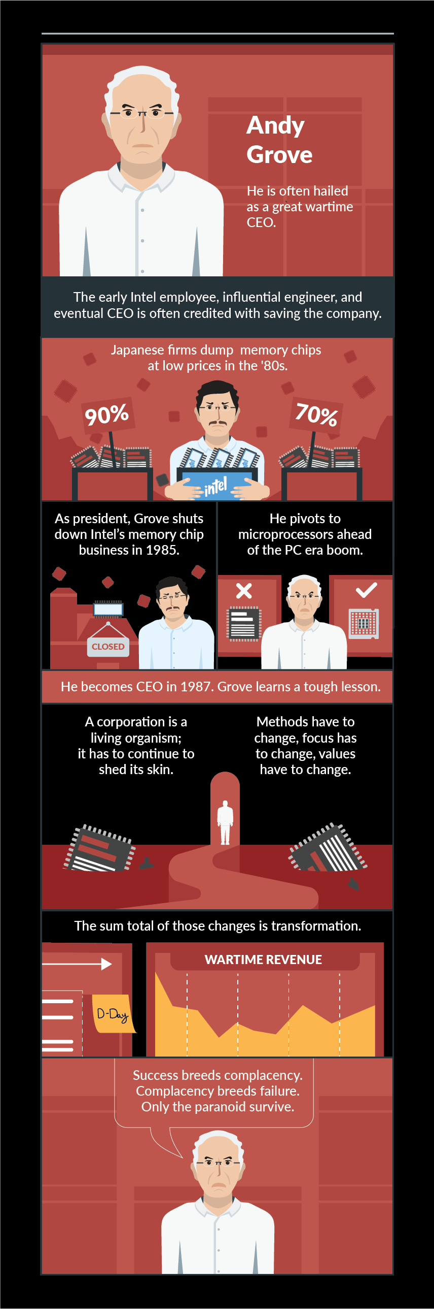 how to be a wartime ceo 5