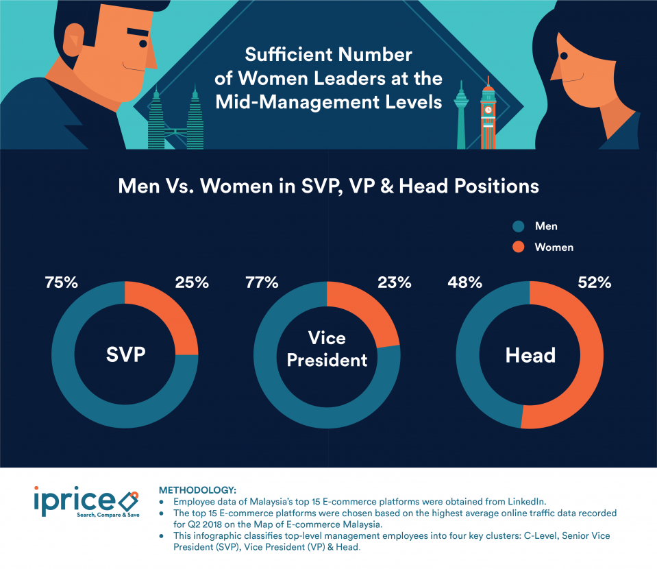 iprice-gender-malaysia-chart-2
