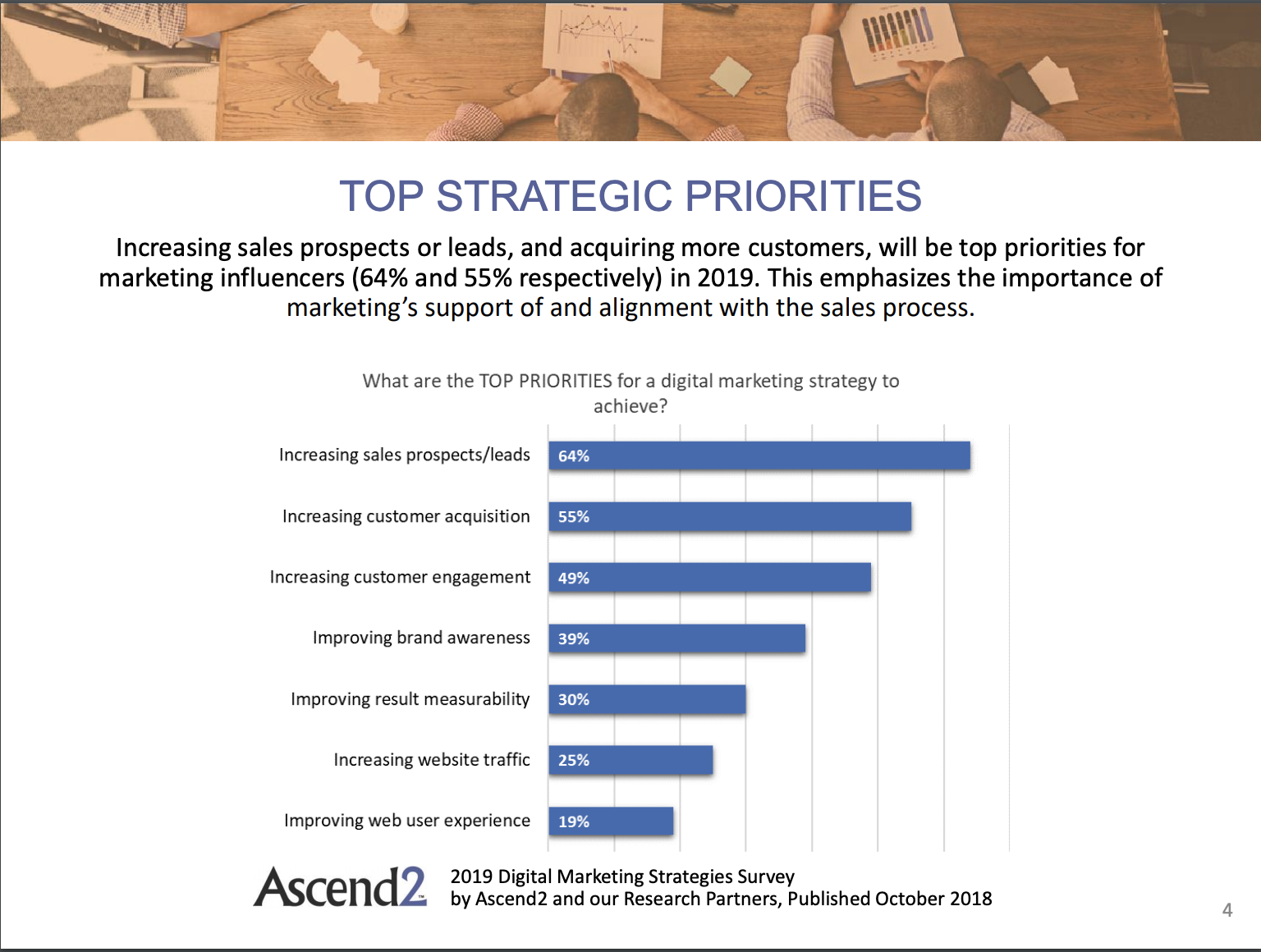 Ascend2 Top strategic priorities
