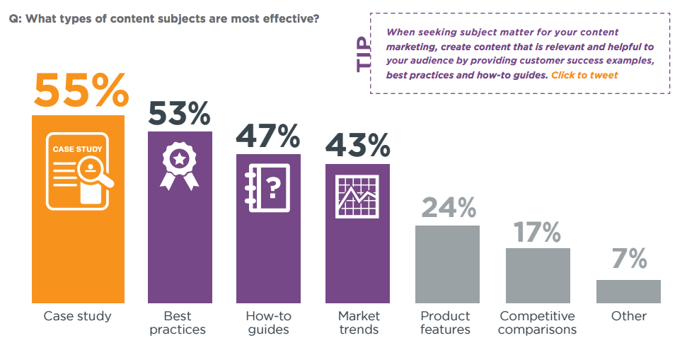 Effective content types