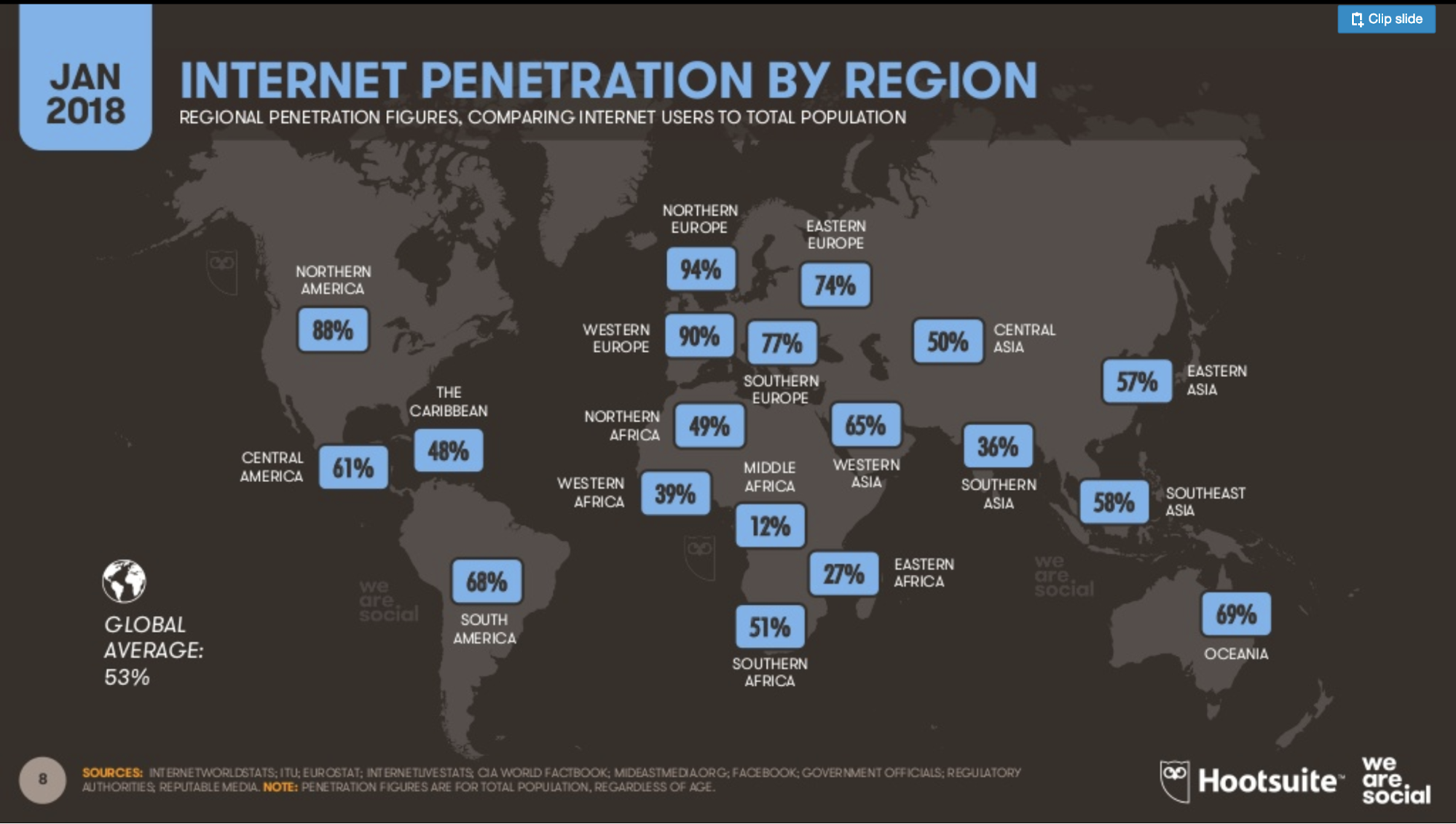 Internet penetration by region