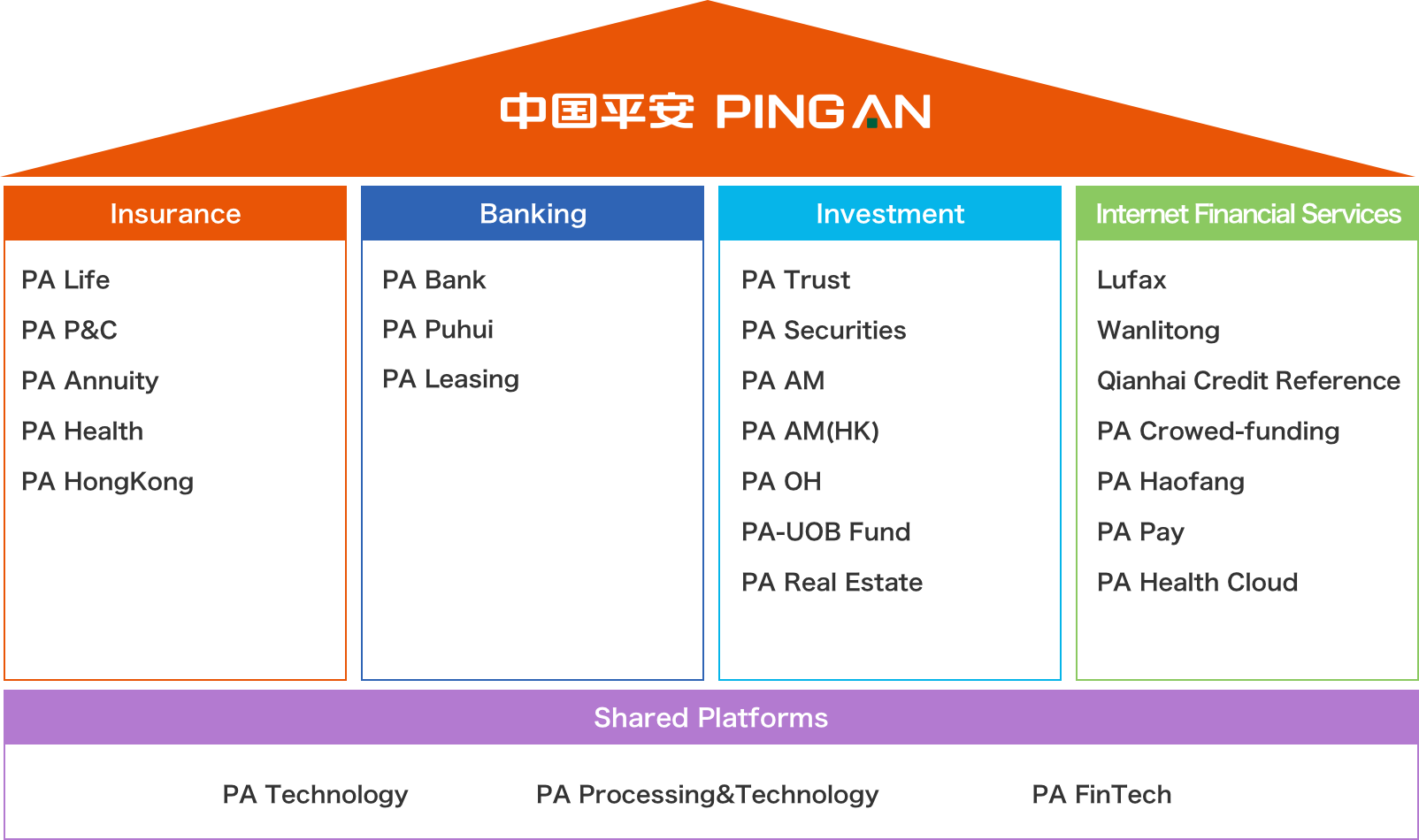 Lifestyle Banking это. Ping an Bank co. Ping an insurance. Ping an Securities Company Limited. Ping an bank