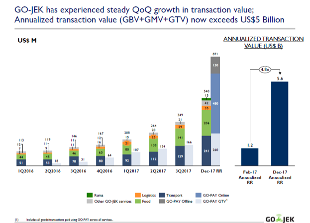 a closer look at gojek s huge growth numbers closer look at gojek s huge growth numbers