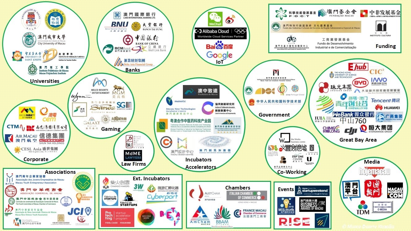 macau-ecosystem-cluster