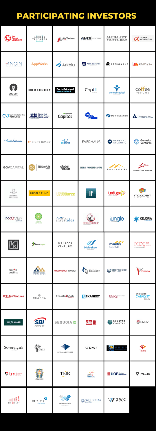 89 PARTICIPATING INVESTORS