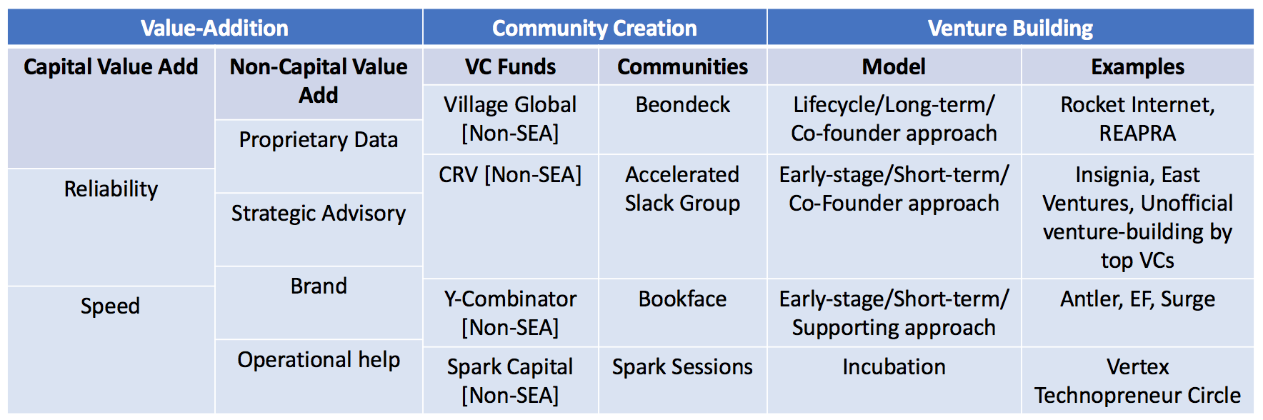 Value source. Venture Capital Asia. Venture building. What is Venture Capital with easy example.