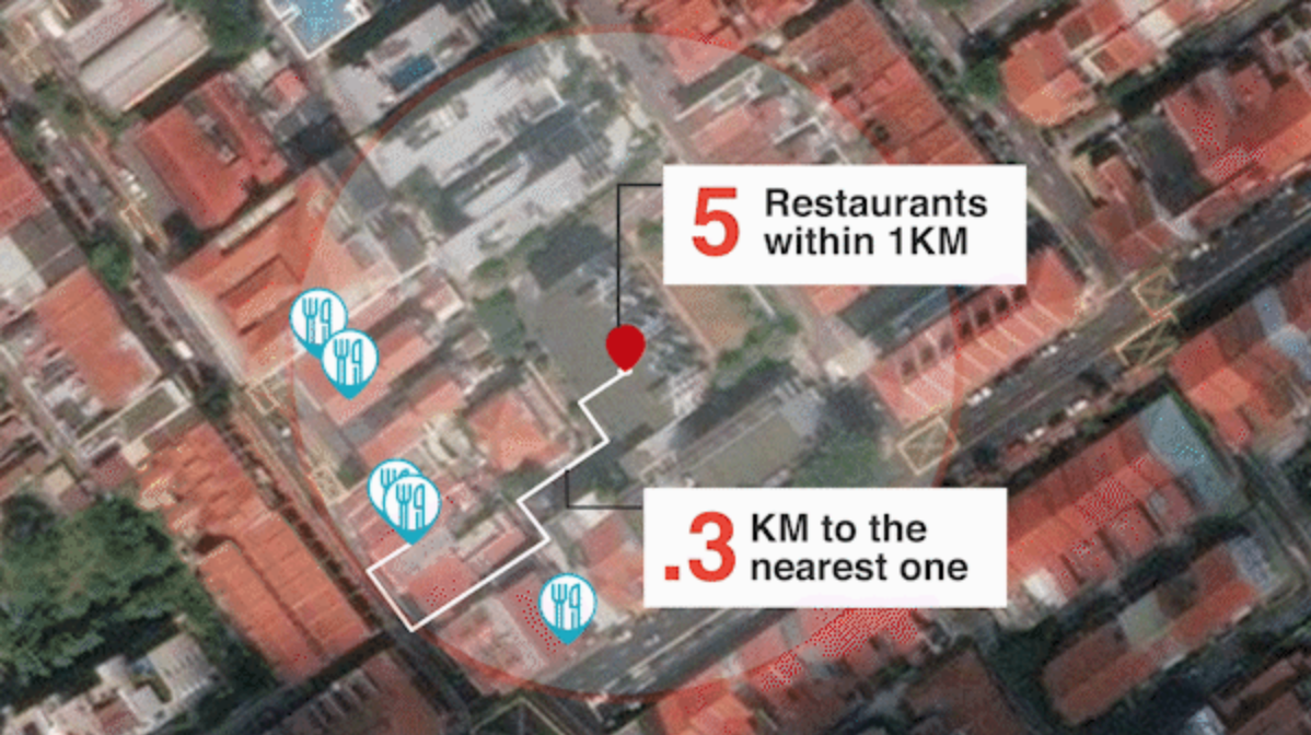 We built a machine learning model that can estimate property values in Singapore