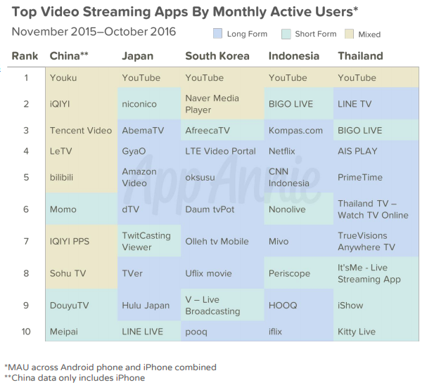 Live stream apps that allow nudity