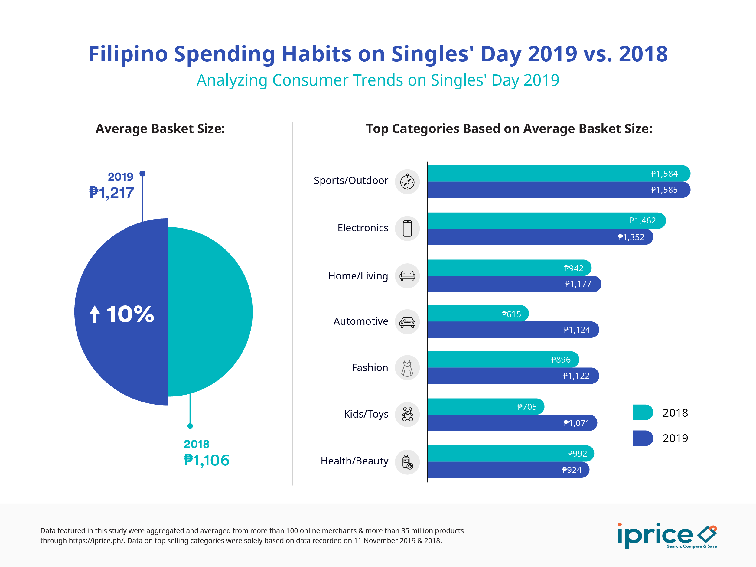 Sales days reveal the Philippines' growing appetite for