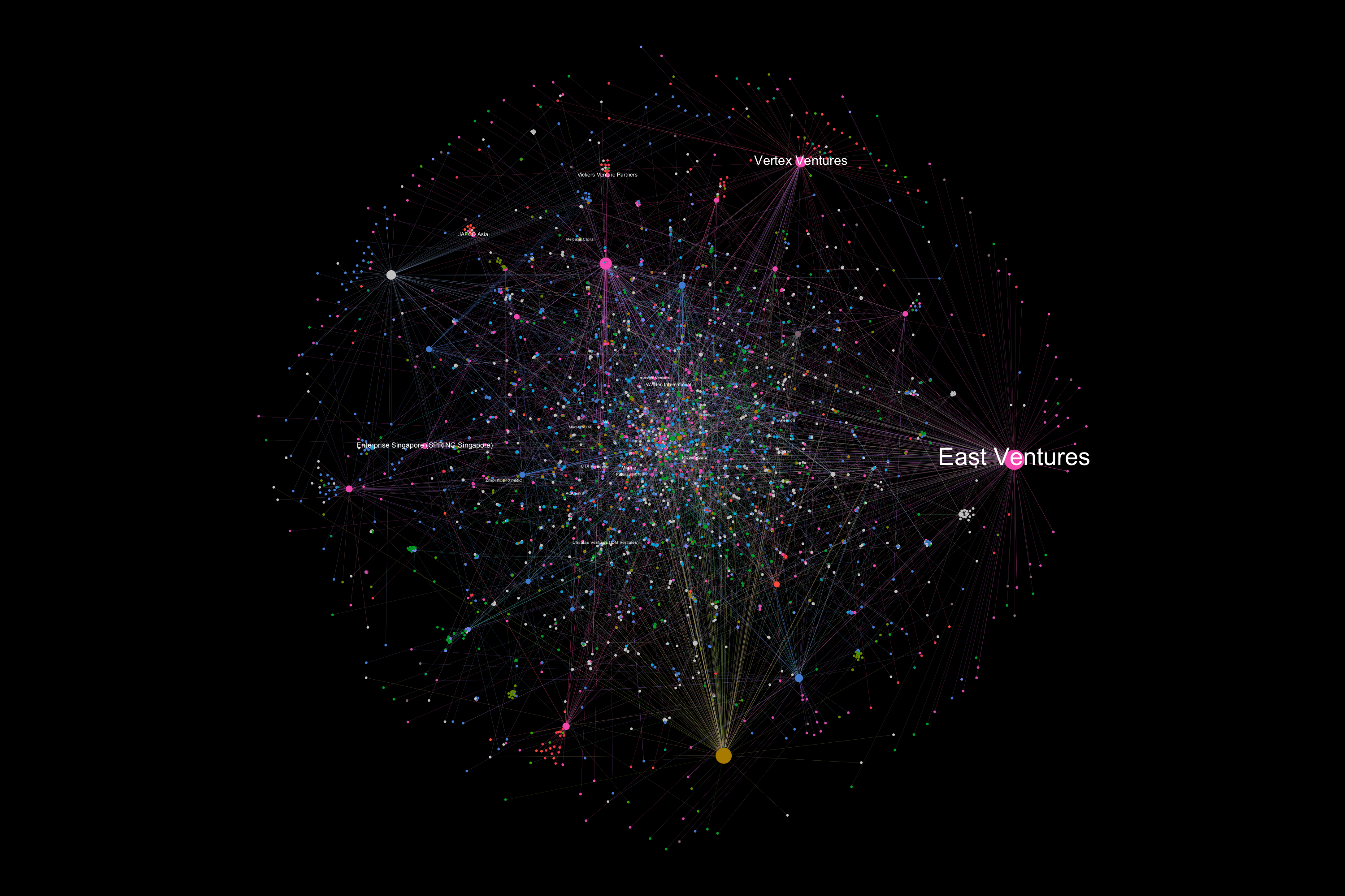 What Southeast Asia can learn from China’s VC-startup network