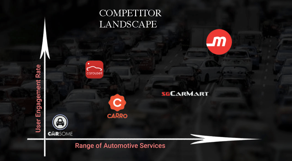 Motorist Competitor Landscape