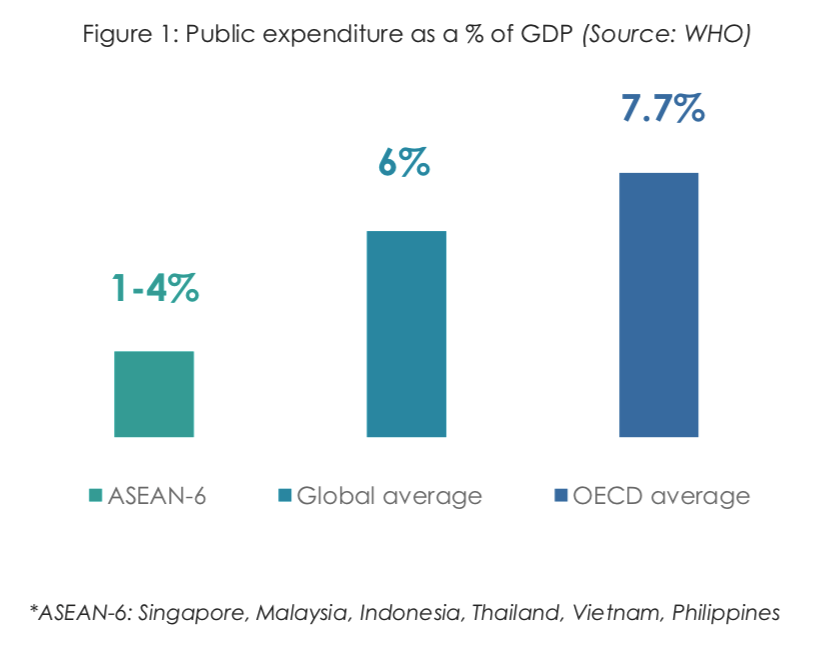 Public expenditure as a % of GDP