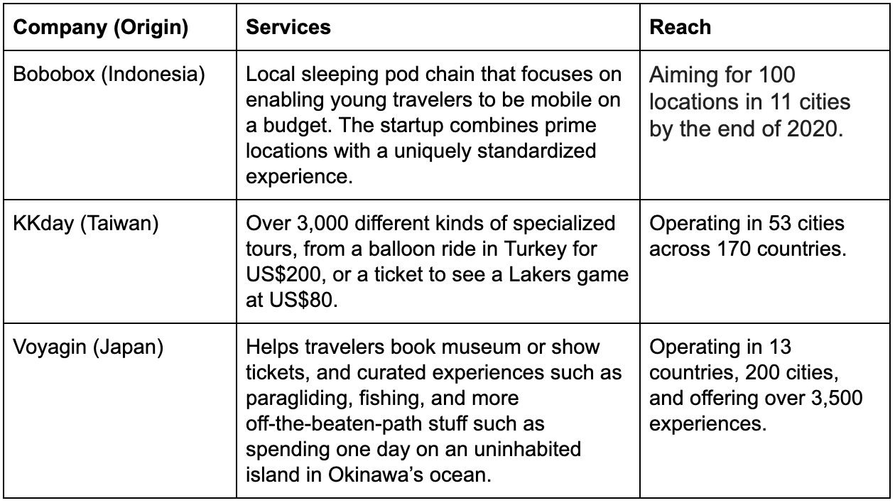 Millennials are creating big opportunities for online travel investors in SEA