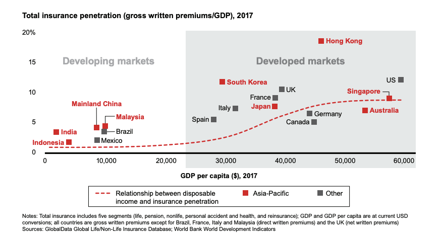 Total insurance premiums 2017